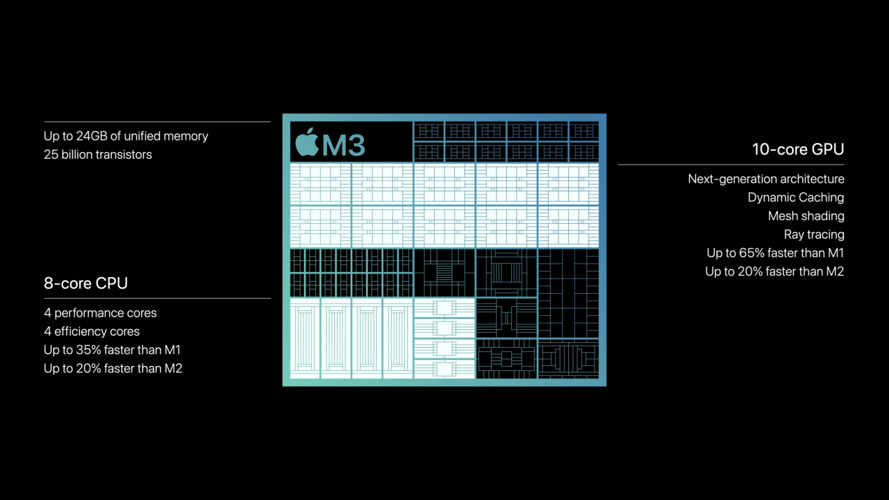 Chip xử lý Apple M3 - sức mạnh vượt trội chinh phục mọi công việc