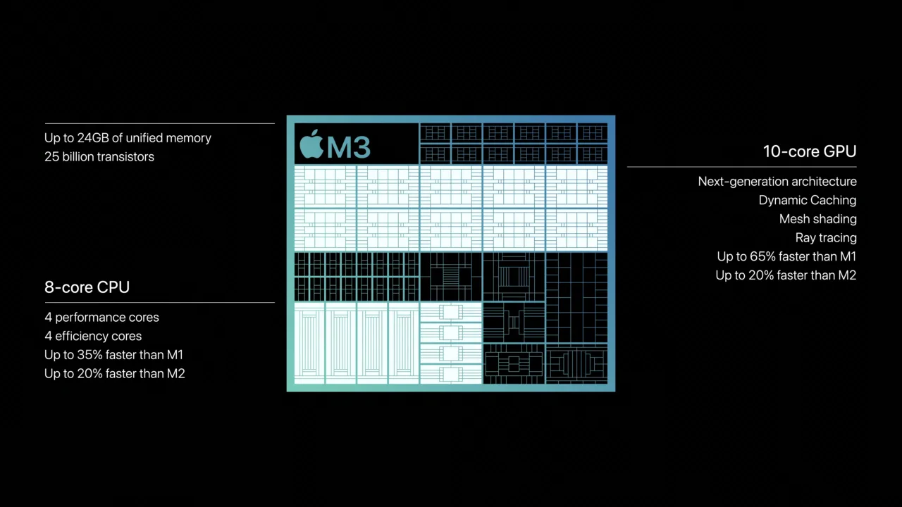 Chip xử lý Apple M3 - sức mạnh vượt trội chinh phục mọi công việc