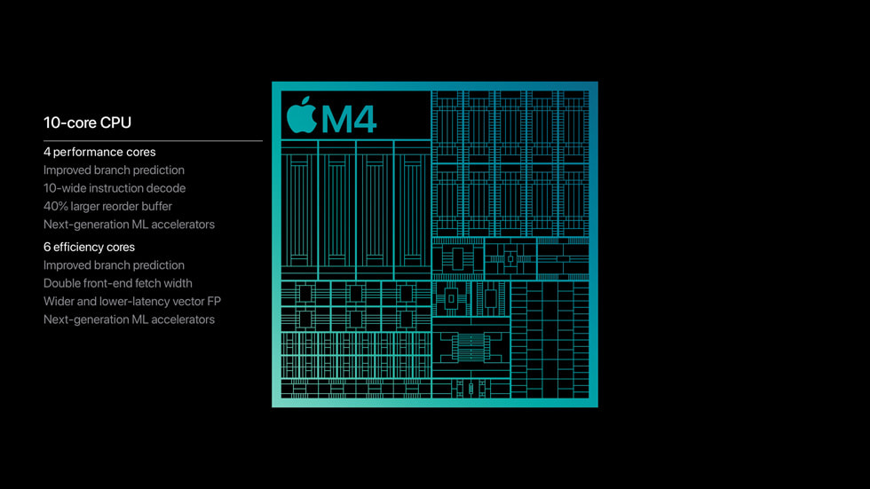Chip xử lý Apple M4 đột phát hiệu năng