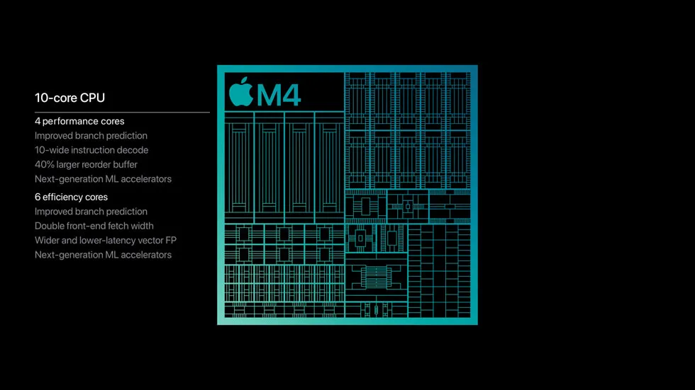 Chip xử lý Apple M4 đột phát hiệu năng
