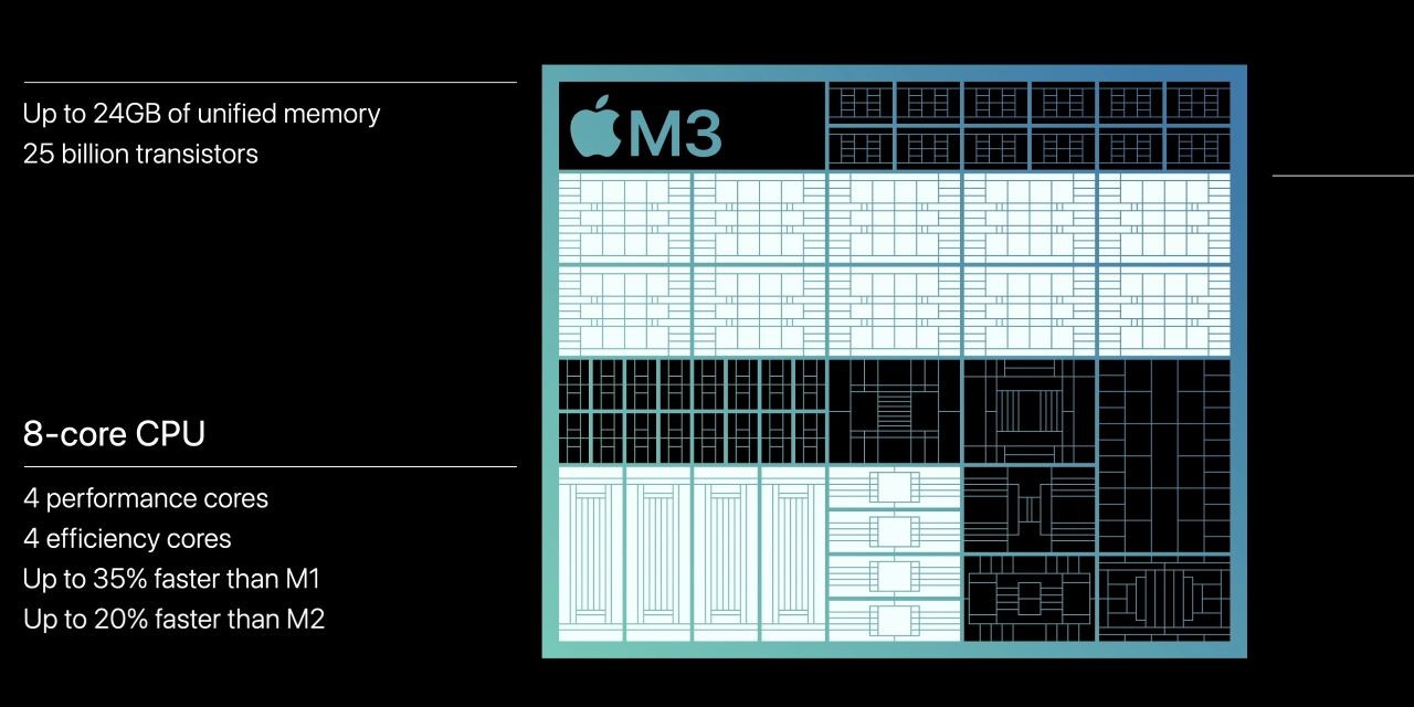 Chip xử lý Apple M3 hiệu năng vượt trội