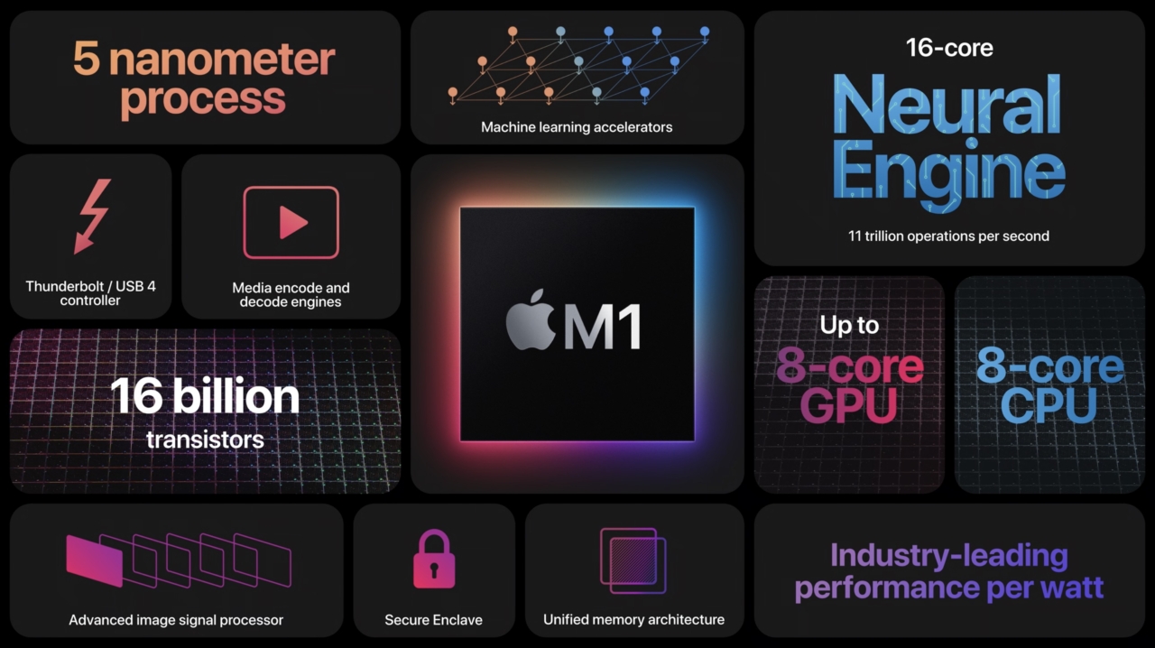 Chip xử lý Apple M1 mạnh mẽ gấp 2 lần chip Intel