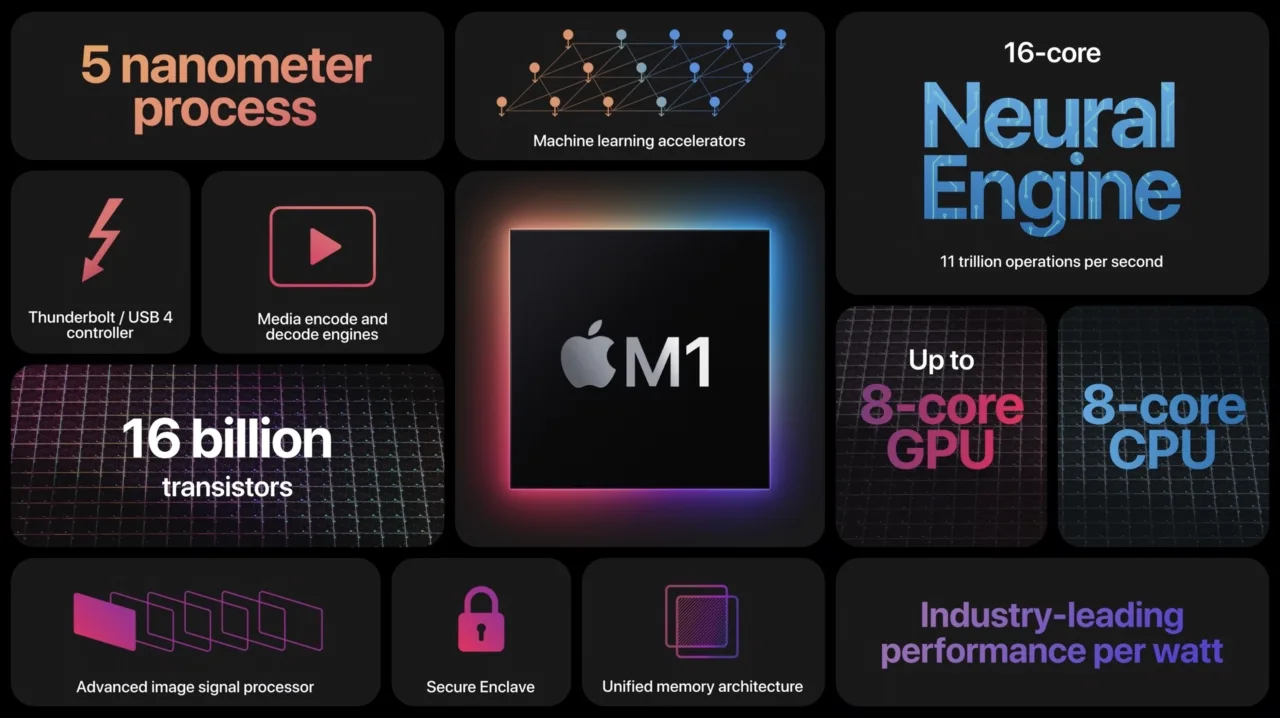 Chip xử lý Apple M1 mạnh mẽ gấp 2 lần chip Intel