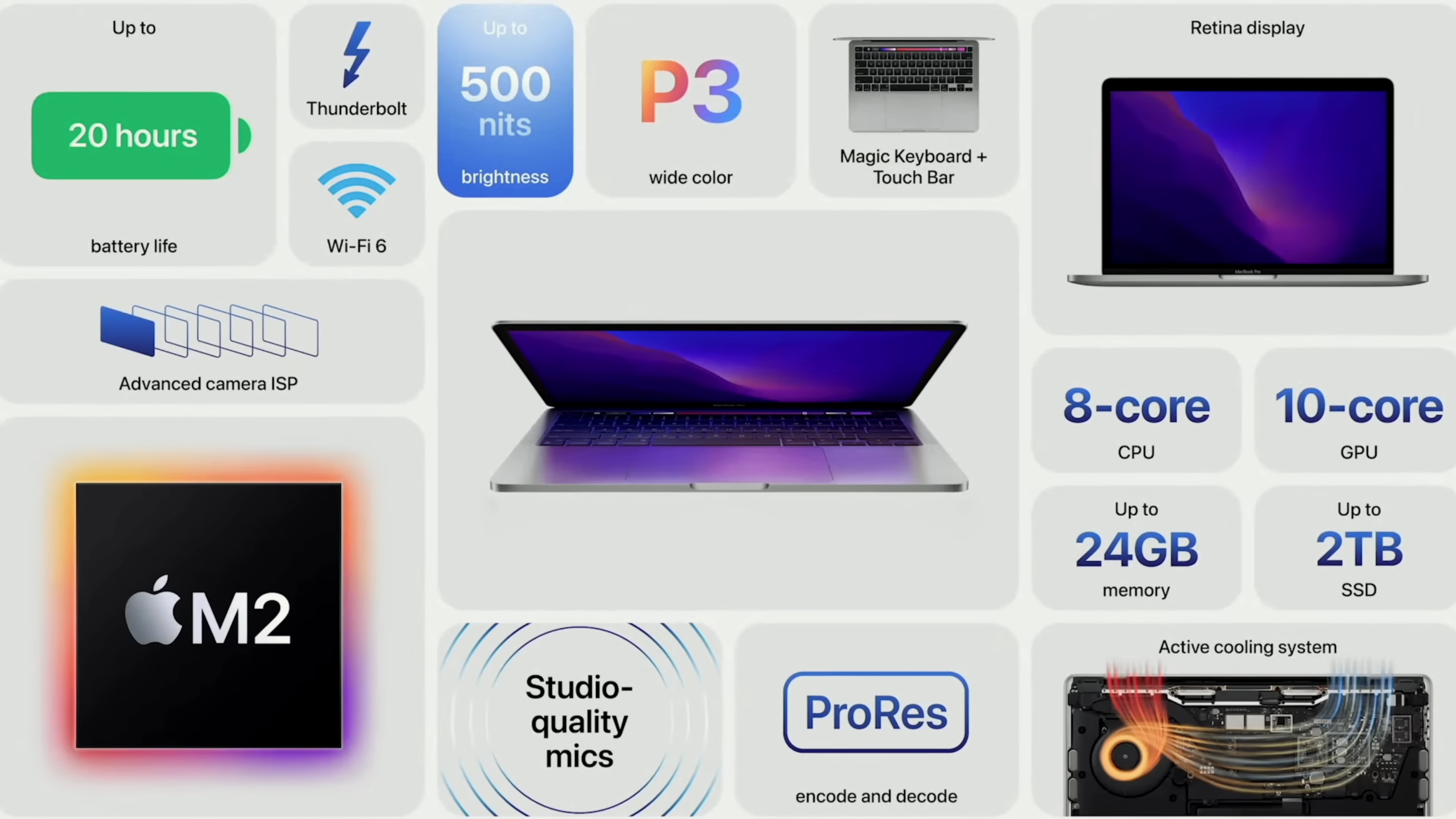 Hệ điều hành macOS Ventura