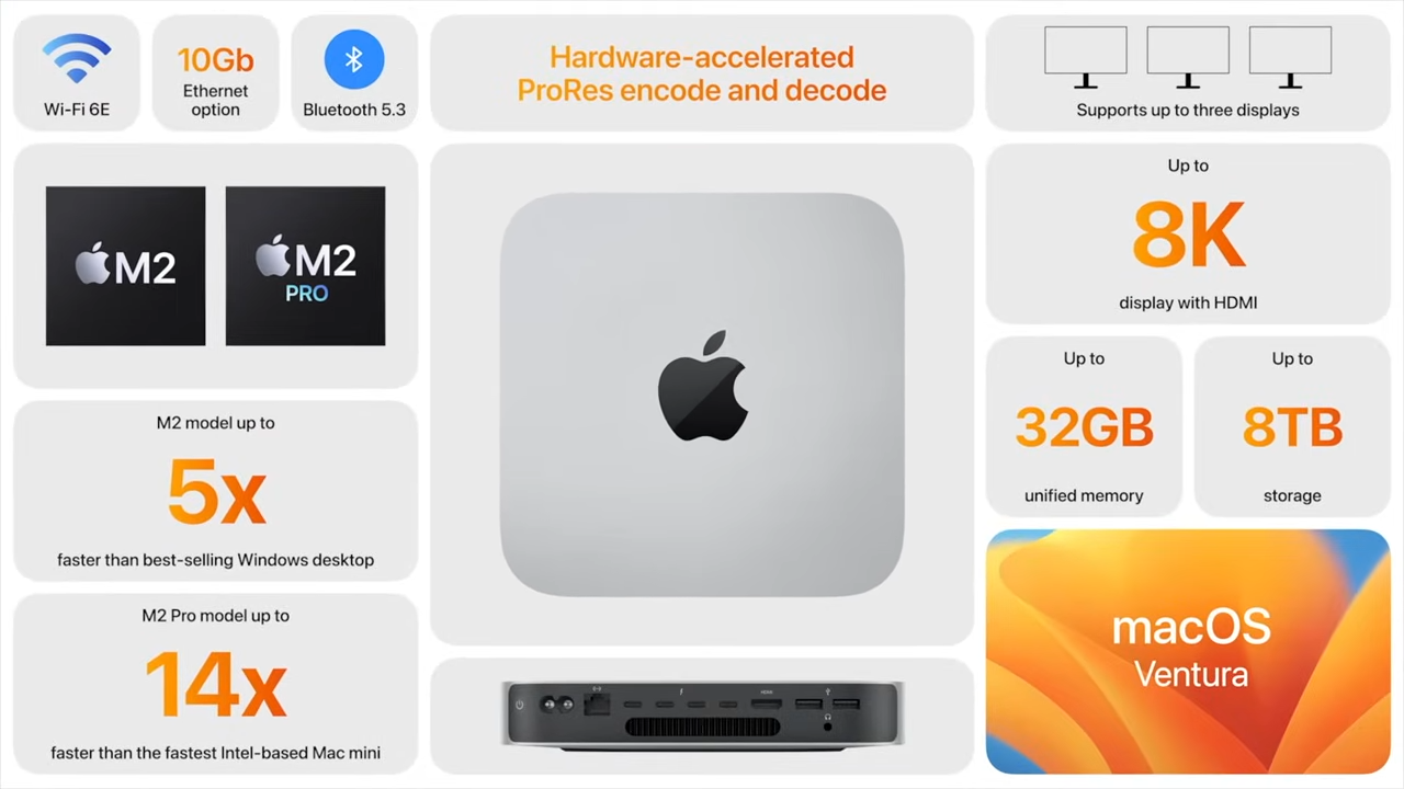Hiệu năng vượt trội từ Apple M2 và M2 Pro