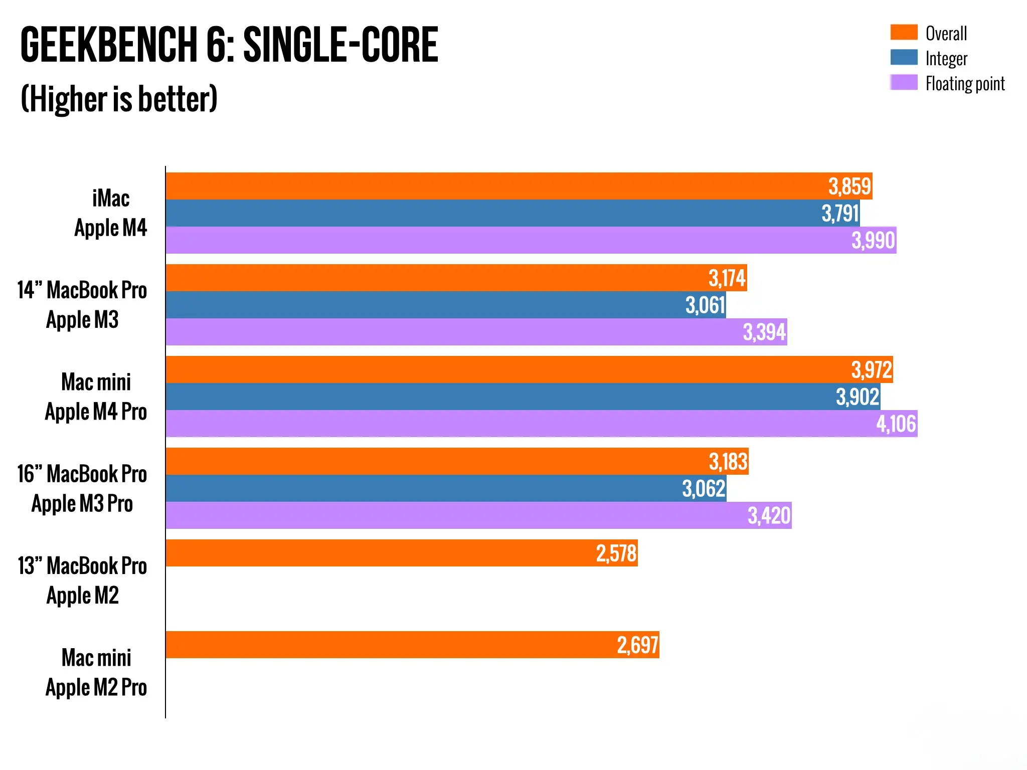 Hiệu năng iMac M4 khi chỉnh ảnh và dựng video cơ bản