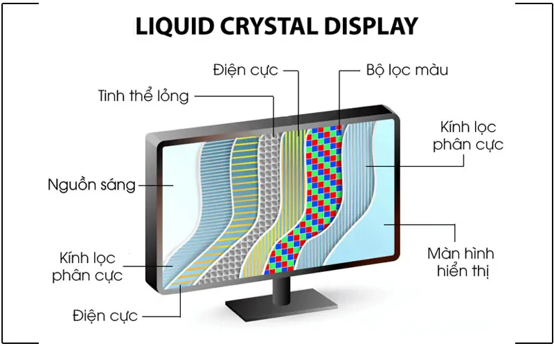 màn hình lcd