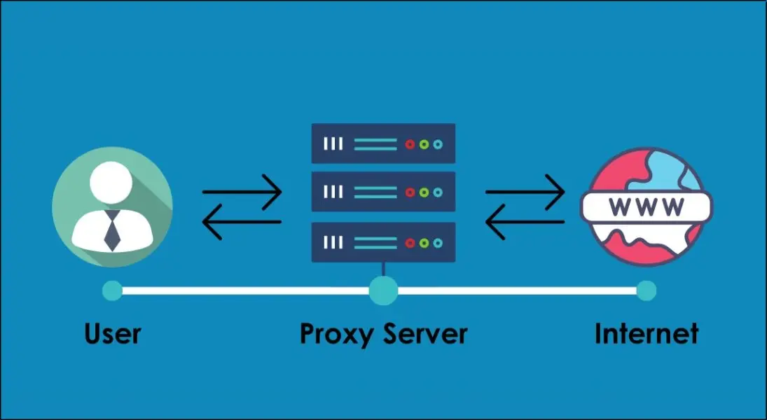 Proxy là gì? Kinh nghiệm thuê Proxy Việt Nam dùng riêng