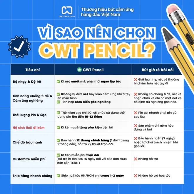 BÚT CẢM ỨNG CWT PENCIL ONE (Limited Edition) – NEW
